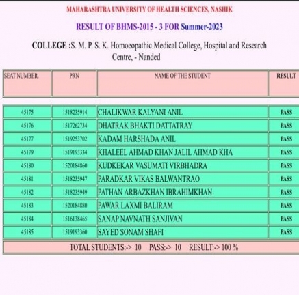 Examresult 2023-2024